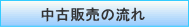 中古販売の流れ
